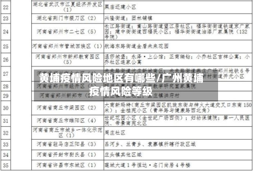 黄埔疫情风险地区有哪些/广州黄埔疫情风险等级