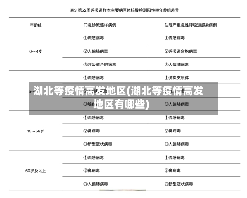 湖北等疫情高发地区(湖北等疫情高发地区有哪些)-第2张图片