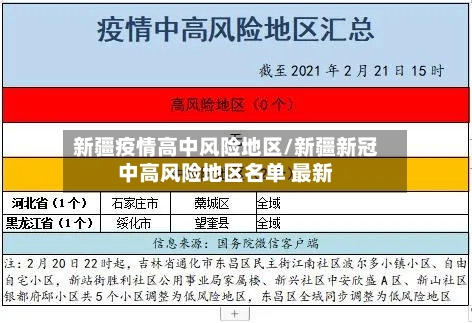 新疆疫情高中风险地区/新疆新冠中高风险地区名单 最新