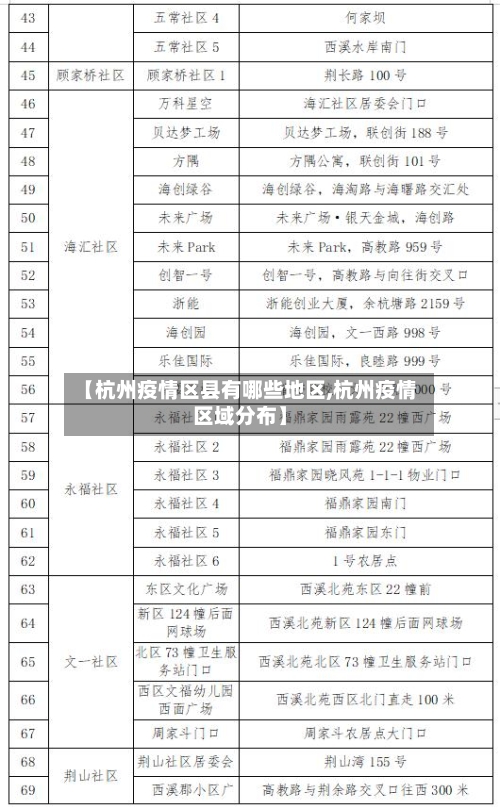 【杭州疫情区县有哪些地区,杭州疫情区域分布】-第3张图片