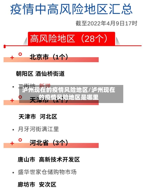 泸州现在的疫情风险地区/泸州现在的疫情风险地区是哪里
