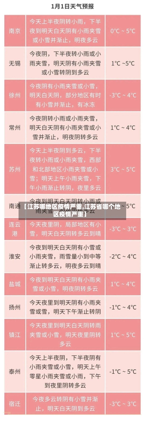 【江苏哪地区疫情严重,江苏省哪个地区疫情严重】-第2张图片