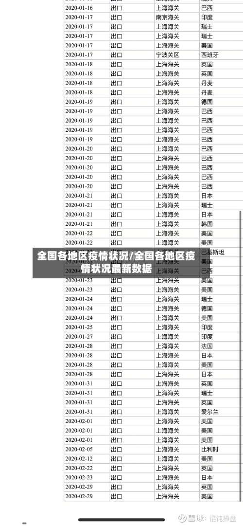 全国各地区疫情状况/全国各地区疫情状况最新数据