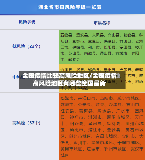 全国疫情比较高风险地区/全国疫情高风险地区有哪些全国最新-第2张图片