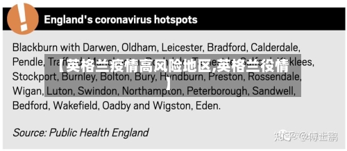 【英格兰疫情高风险地区,英格兰役情】