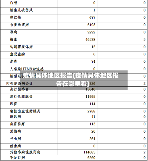 疫情具体地区报告(疫情具体地区报告在哪里看)