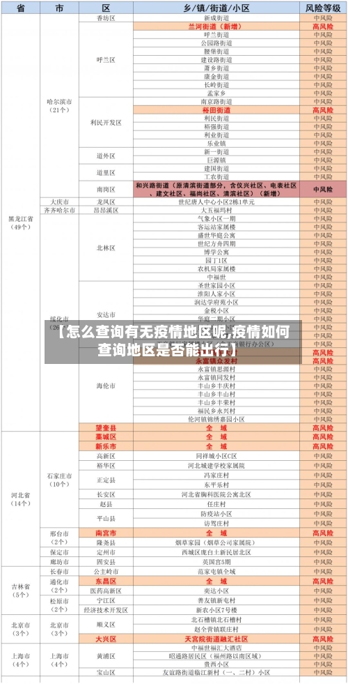 【怎么查询有无疫情地区呢,疫情如何查询地区是否能出行】-第3张图片