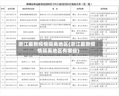 浙江最新疫情隔离地区(浙江最新疫情隔离地区有哪些)