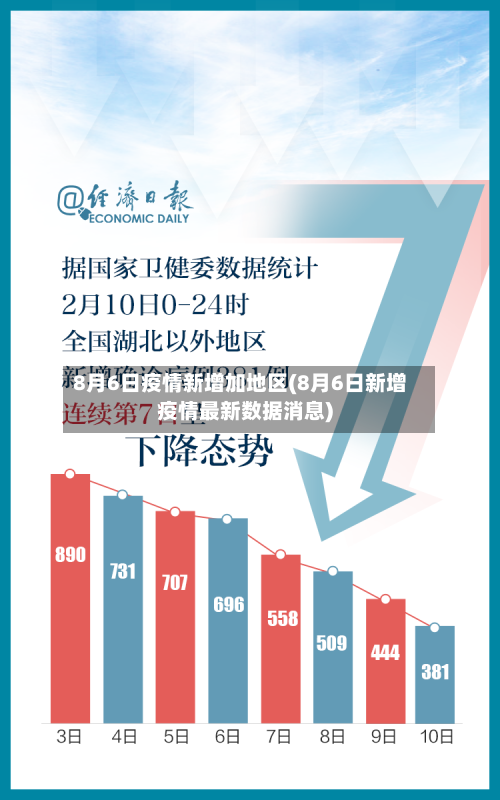 8月6日疫情新增加地区(8月6日新增疫情最新数据消息)