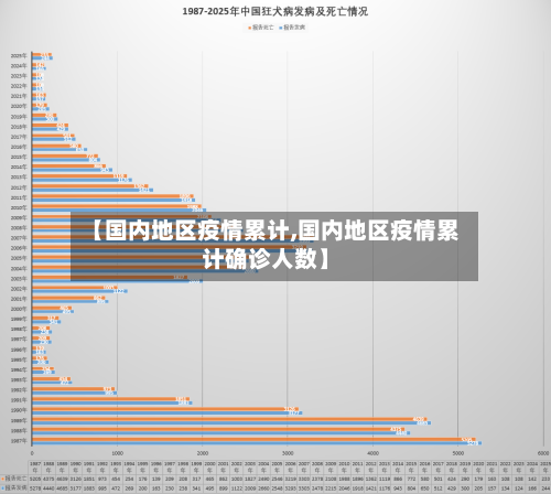 【国内地区疫情累计,国内地区疫情累计确诊人数】-第2张图片