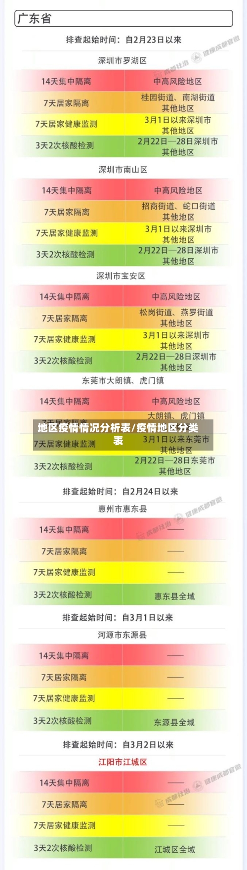 地区疫情情况分析表/疫情地区分类表