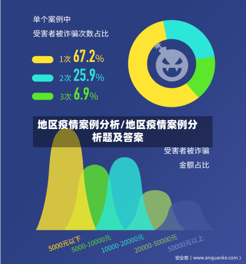 地区疫情案例分析/地区疫情案例分析题及答案