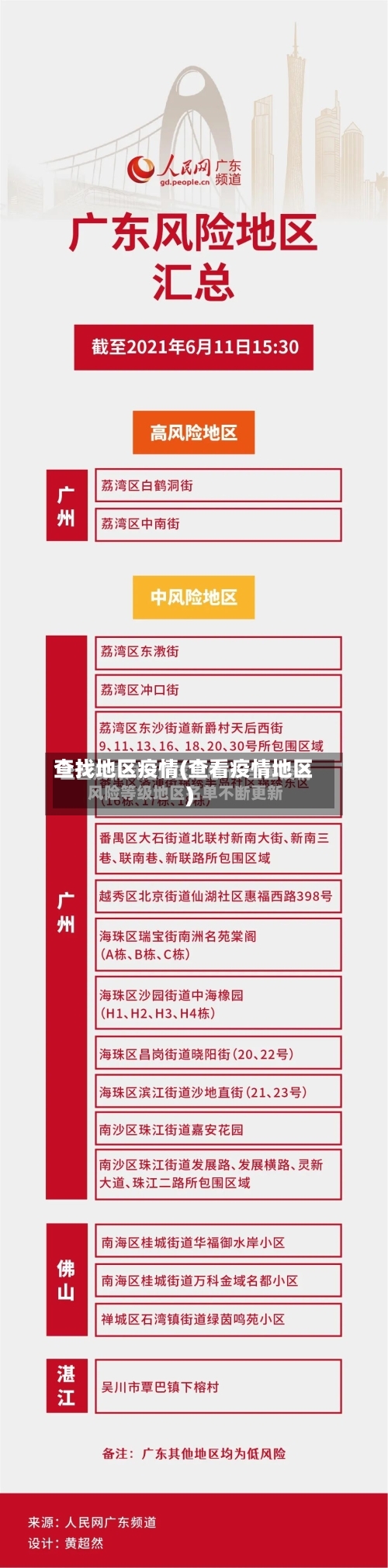 查找地区疫情(查看疫情地区)-第2张图片