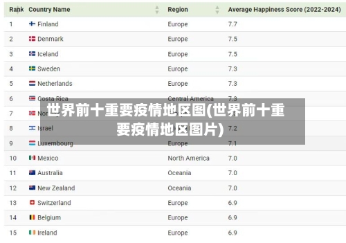 世界前十重要疫情地区图(世界前十重要疫情地区图片)