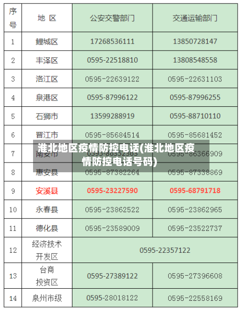 淮北地区疫情防控电话(淮北地区疫情防控电话号码)