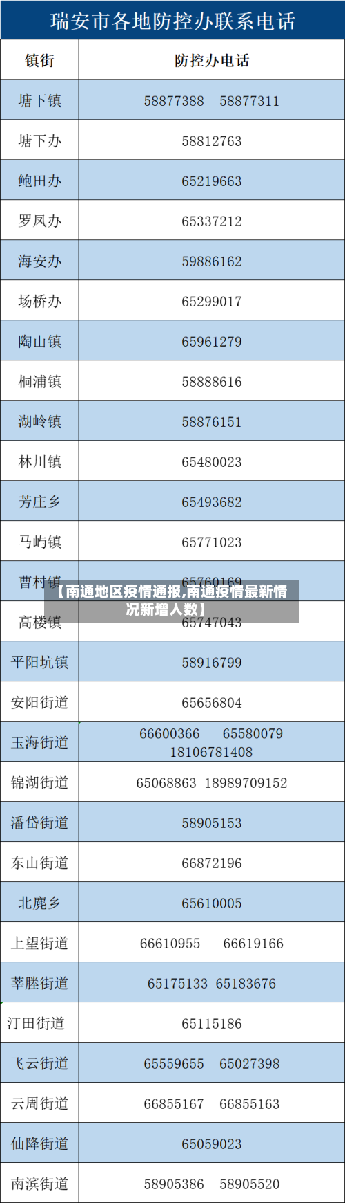 【南通地区疫情通报,南通疫情最新情况新增人数】-第2张图片