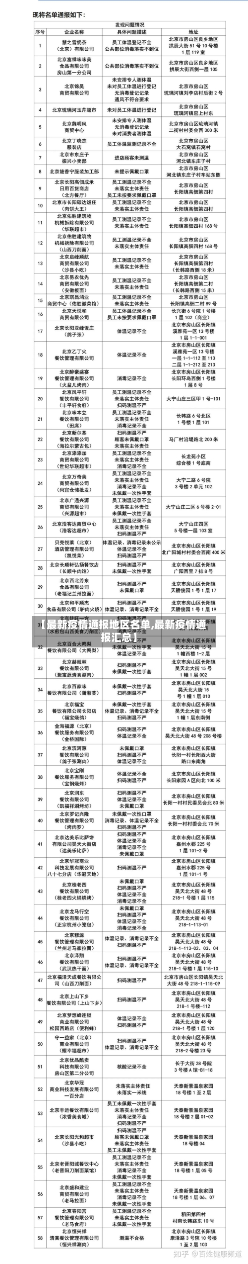 【最新疫情通报地区名单,最新疫情通报汇总】-第2张图片