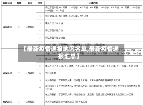 【最新疫情通报地区名单,最新疫情通报汇总】