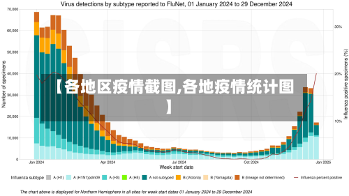【各地区疫情截图,各地疫情统计图】