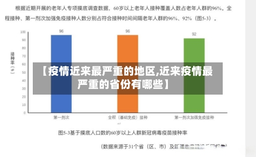 【疫情近来最严重的地区,近来疫情最严重的省份有哪些】