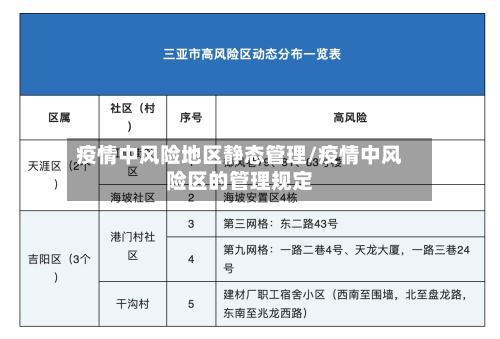 疫情中风险地区静态管理/疫情中风险区的管理规定-第2张图片
