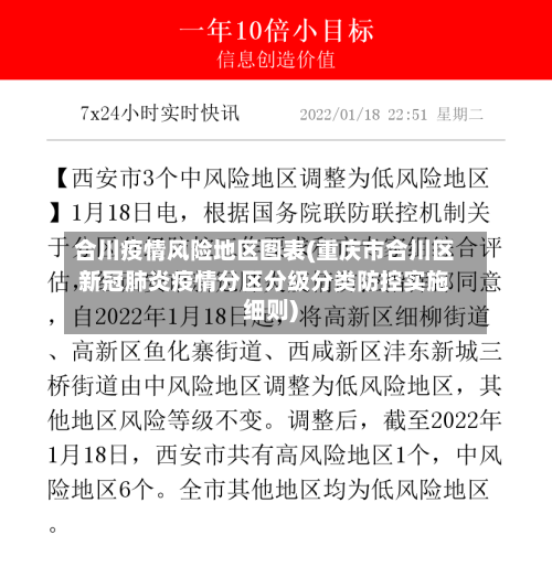 合川疫情风险地区图表(重庆市合川区新冠肺炎疫情分区分级分类防控实施细则)
