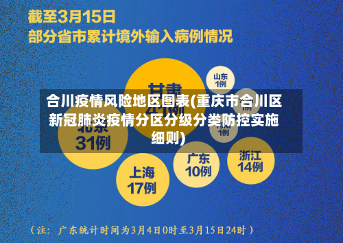 合川疫情风险地区图表(重庆市合川区新冠肺炎疫情分区分级分类防控实施细则)-第2张图片