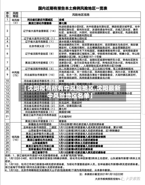 【沈阳疫情所有中风险地区,沈阳最新中风险地区名单】-第3张图片