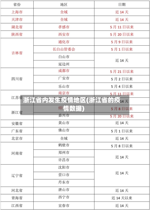 浙江省内发生疫情地区(浙江省的疫情数据)-第3张图片