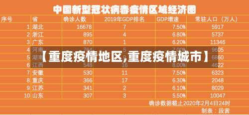 【重度疫情地区,重度疫情城市】