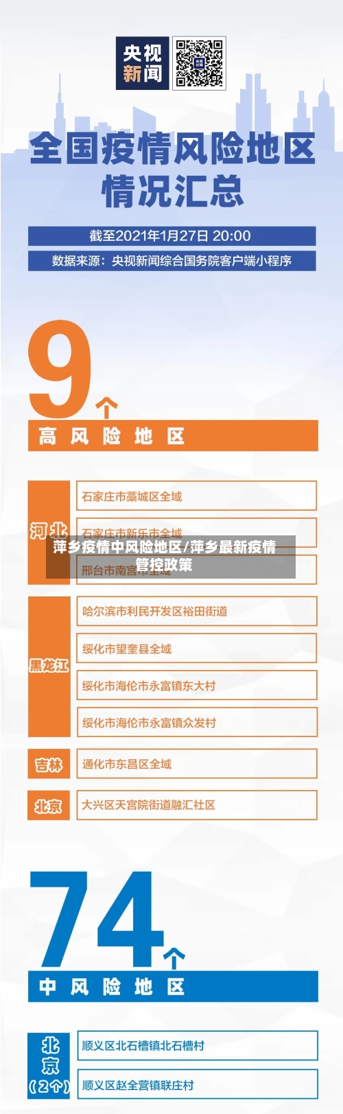 萍乡疫情中风险地区/萍乡最新疫情管控政策