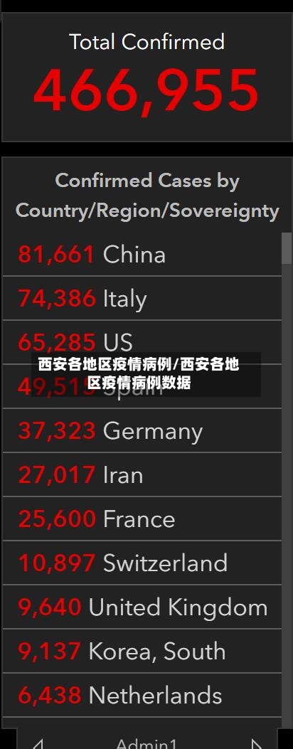 西安各地区疫情病例/西安各地区疫情病例数据