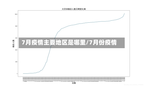 7月疫情主要地区是哪里/7月份疫情-第2张图片