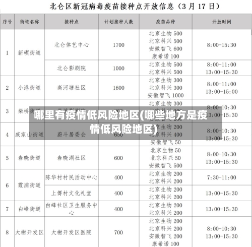 哪里有疫情低风险地区(哪些地方是疫情低风险地区)
