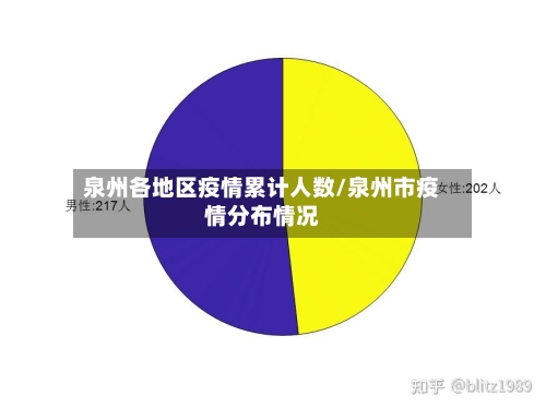 泉州各地区疫情累计人数/泉州市疫情分布情况-第2张图片