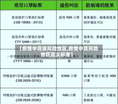 【疫情中高级风险地区,疫情中高风险地区定义标准】