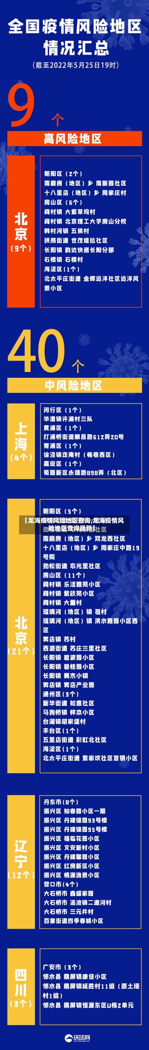 【龙海疫情风险地区查询,龙海疫情风险地区查询最新】-第3张图片