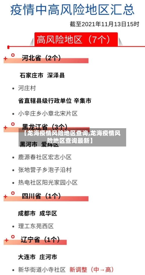 【龙海疫情风险地区查询,龙海疫情风险地区查询最新】-第2张图片