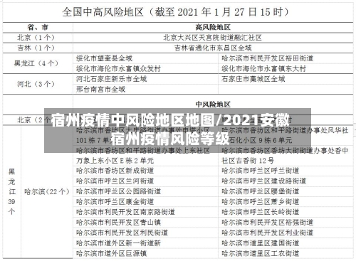 宿州疫情中风险地区地图/2021安徽宿州疫情风险等级-第2张图片