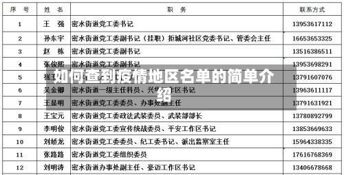 如何查到疫情地区名单的简单介绍