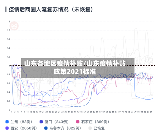 山东各地区疫情补贴/山东疫情补贴政策2021标准-第2张图片