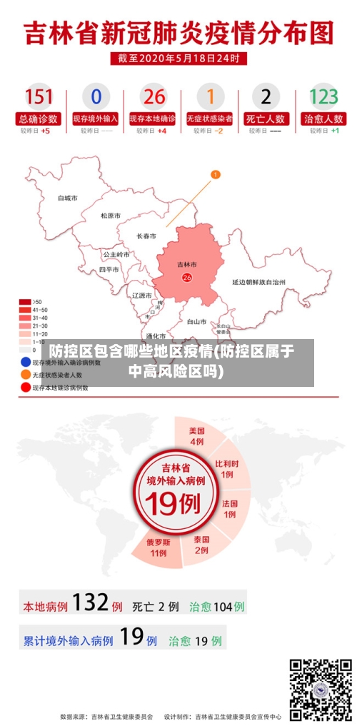 防控区包含哪些地区疫情(防控区属于中高风险区吗)