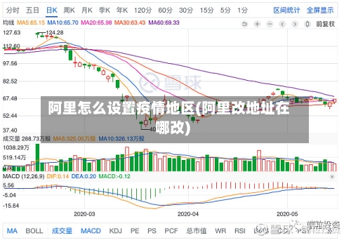 阿里怎么设置疫情地区(阿里改地址在哪改)