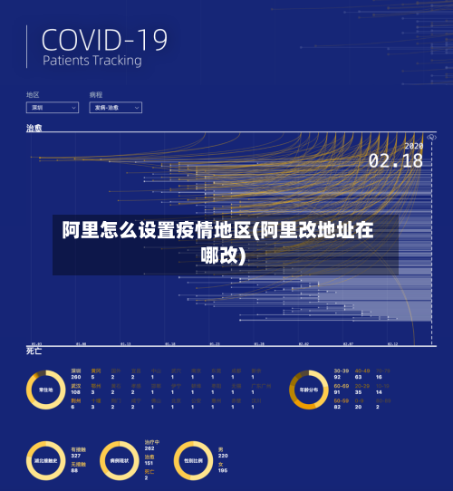 阿里怎么设置疫情地区(阿里改地址在哪改)-第2张图片
