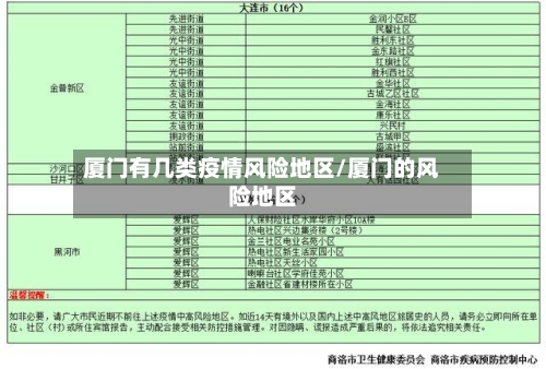 厦门有几类疫情风险地区/厦门的风险地区