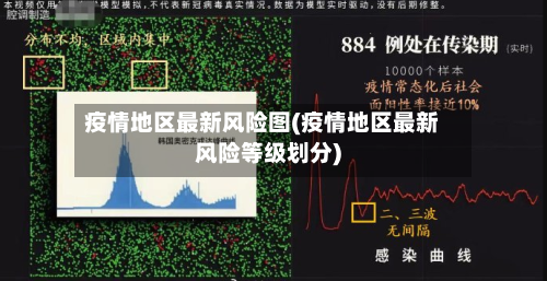 疫情地区最新风险图(疫情地区最新风险等级划分)