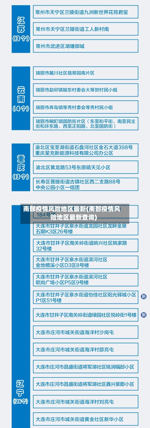 南部疫情风险地区最新(南部疫情风险地区最新查询)-第3张图片