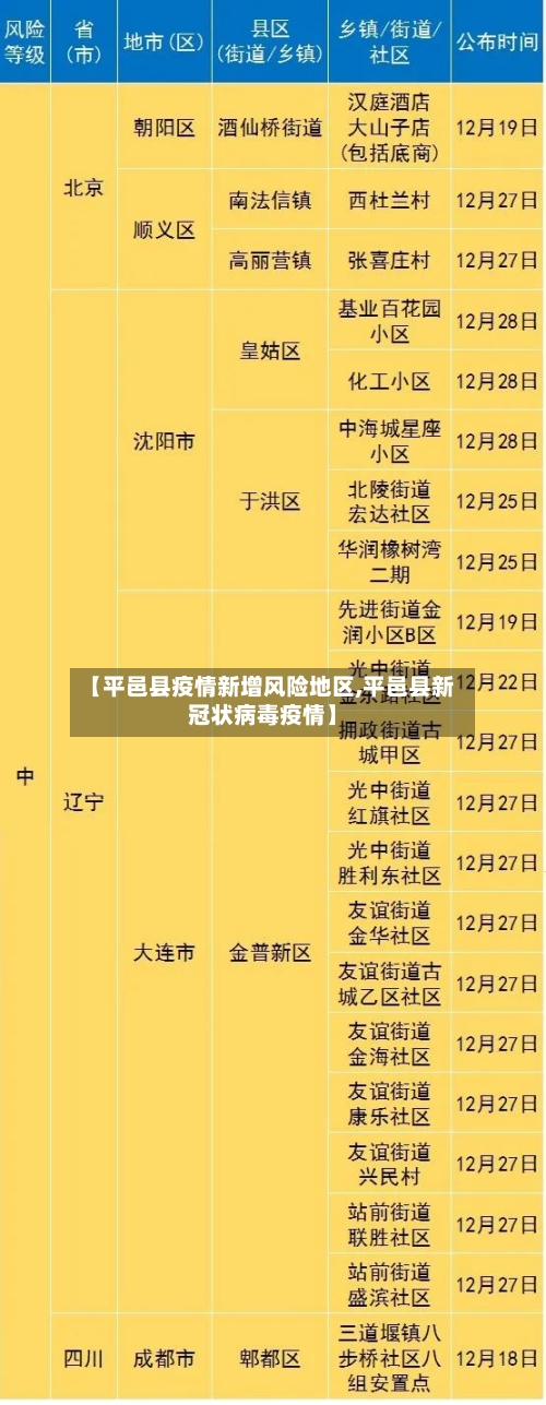 【平邑县疫情新增风险地区,平邑县新冠状病毒疫情】