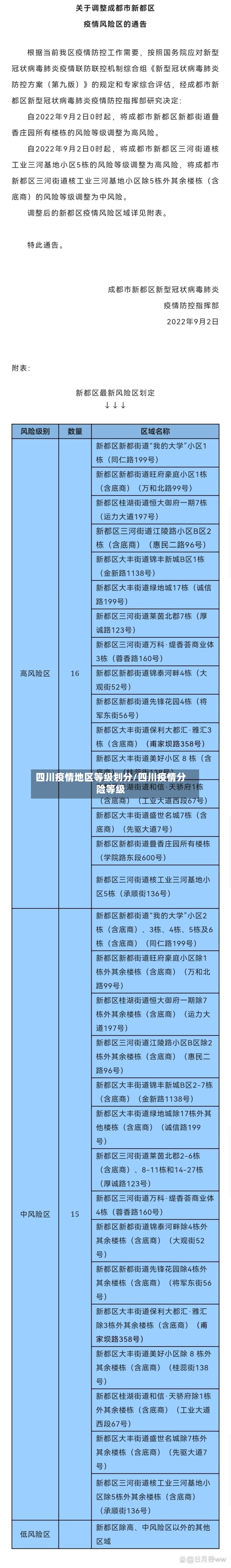四川疫情地区等级划分/四川疫情分险等级