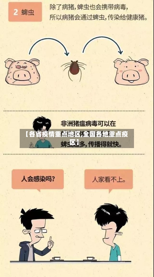 【各省疫情重点地区,全国各地重点疫区】